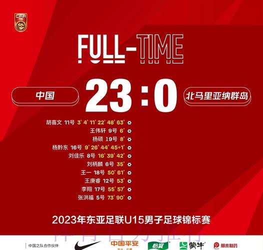 中国U-15男足排名小组第一 顺利晋级2020亚足联U-16锦标赛正赛 中国U-15男足排名小组第一 顺利晋级2020亚足联U-16锦标赛正赛