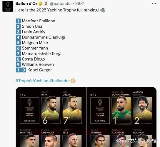 RMC:最佳俱乐部奖项根据金球奖入围数量颁发 RMC:最佳俱乐部奖项根据金球奖入围数量颁发